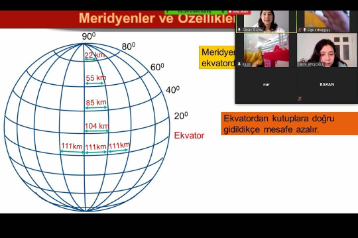 Sosyal Bilgiler Ders Çalışmalarımız
